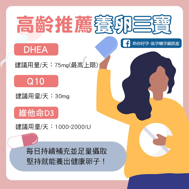 高齡推薦養卵三寶：DHEA、維生素D、Q10