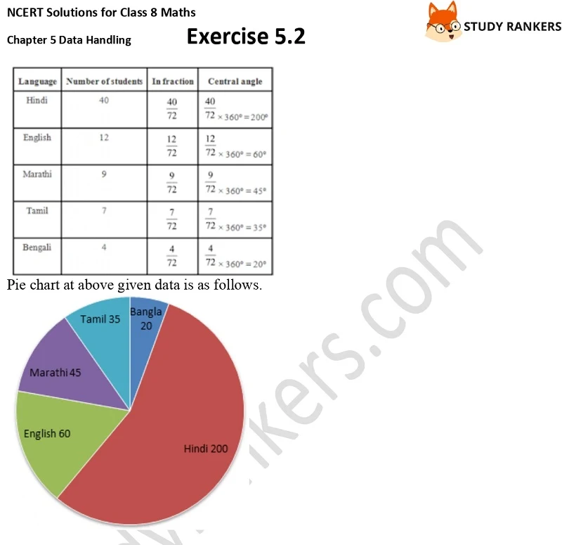 NCERT Solutions for Class 8 Maths Ch 5 Data Handling Exercise 5.2 5