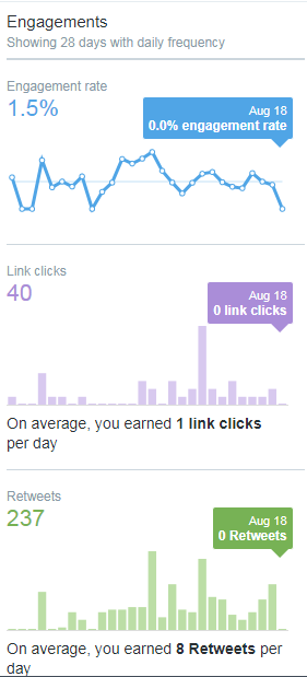 How I skyrocketed my Book Promotions using only Twitter