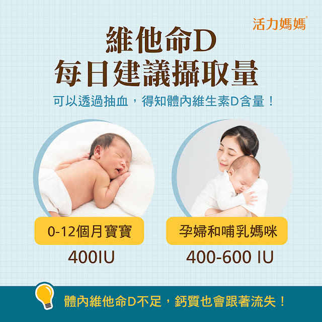 孕婦懷孕期間維生素D劑量補充建議400-800IU