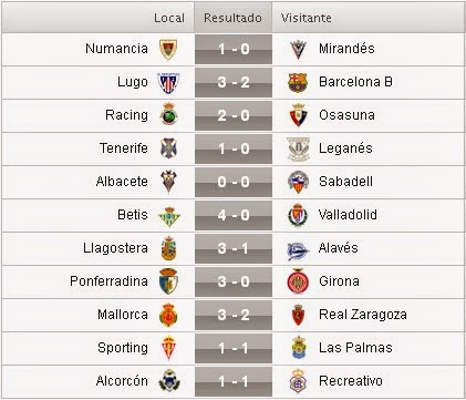 Resultados de la Jornada 28ª de la Liga Adelante 2014/2015