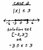 Graph absolute values