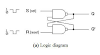 Flip Flop in Digital Electronics