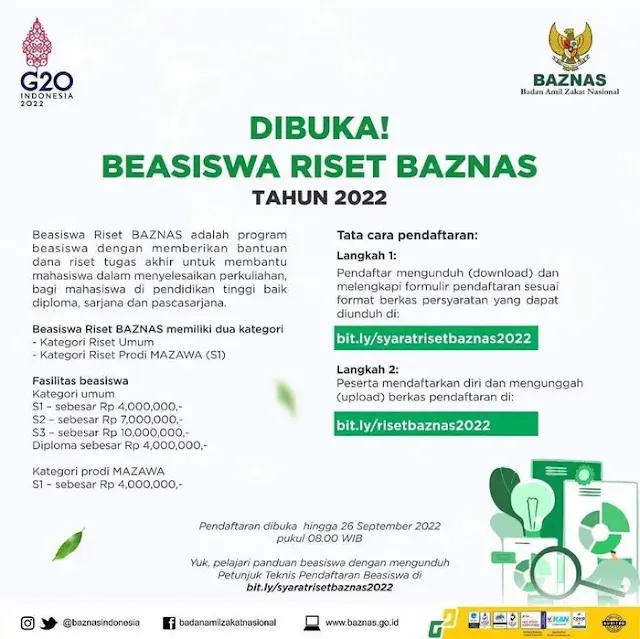 Pendaftaran Beasiswa Riset Baznas Tahun 2022 Untuk Mahasiswa Tingkat Akhir