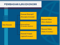 Pengertian Ilmu Ekonomi Menurut Paul Samuelson