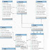 sistema de reserva de hotel con java y mysql