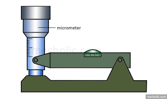 micrometer clinometer