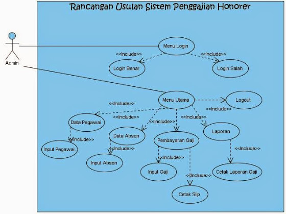 Diagram Erd Kepegawaian Gallery - How To Guide And Refrence
