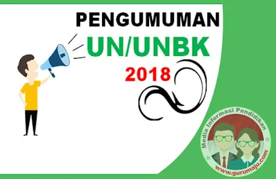 Pengumuman UNBK 2019 SD SMP, SMA, SMK Sederajat