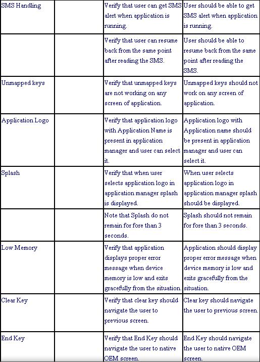 Mobile Applications Testing Checklist