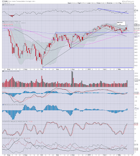 Relentless Low-Vol' Melt-Up...Continues