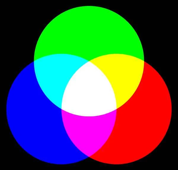 الأنظمة اللونية Color Schemes وكيفية إستخدامها في تصميم الجرافيك