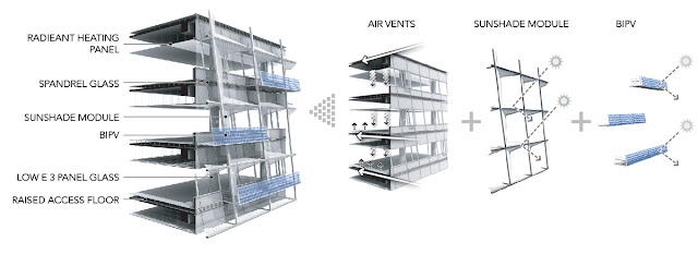 Illustration of the facade segments