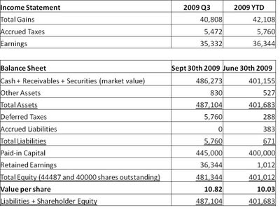 income statement formula. Income Statement Example for