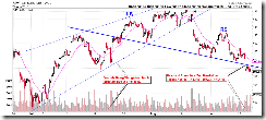 SPY60min