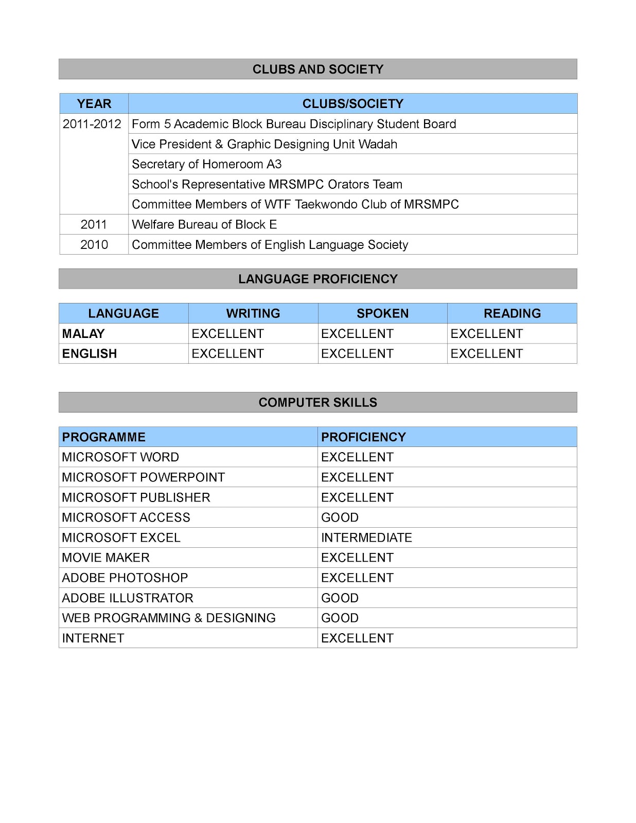 Resume Format Download Format Resume Kerajaan