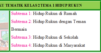 BUKU K13-KELAS 2 SD-REVISI 2016