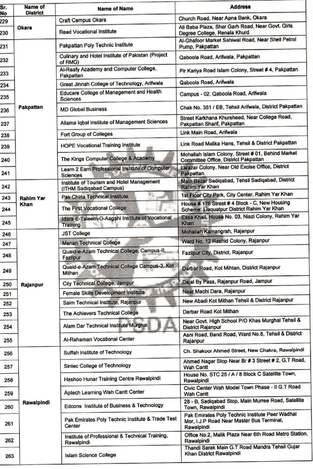 List of Approved Institutes approved by PSDA for Computer Certificate, ppsc jobs, latest ppsc jobs, ppsc patwari jobs, canal patwari jobs 2023,