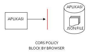 Diagram-Blocked-Cors-Policy