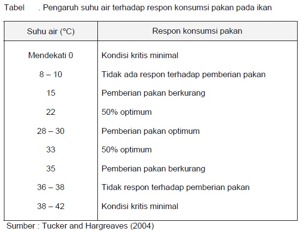 Pengaruh Suhu Air Pada Mahluk Hidup  Paramita Blog