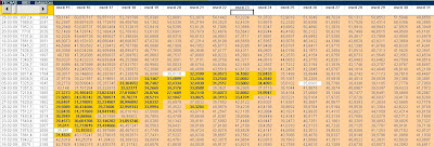 matriz datos para osciladores RV vs RF