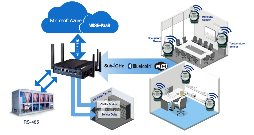 http://www.advantech.com/success-stories/article/6262ae0c-1cc5-42b9-9340-643535070a7a