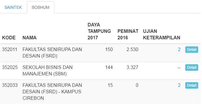 Simulasi Langsung Oleh Pengajar 1,5 Jam Taklukkan Gambar Suasana (Soal Cerita)