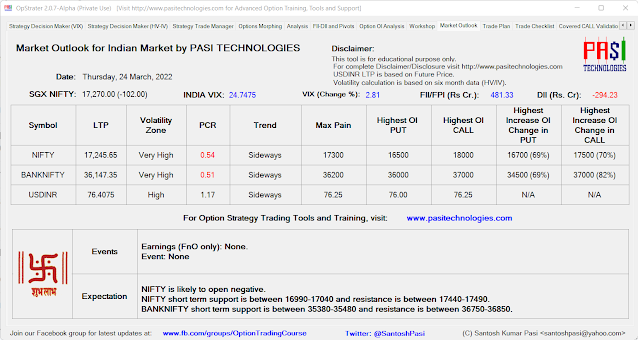 Indian Market Outlook: March 24, 2022