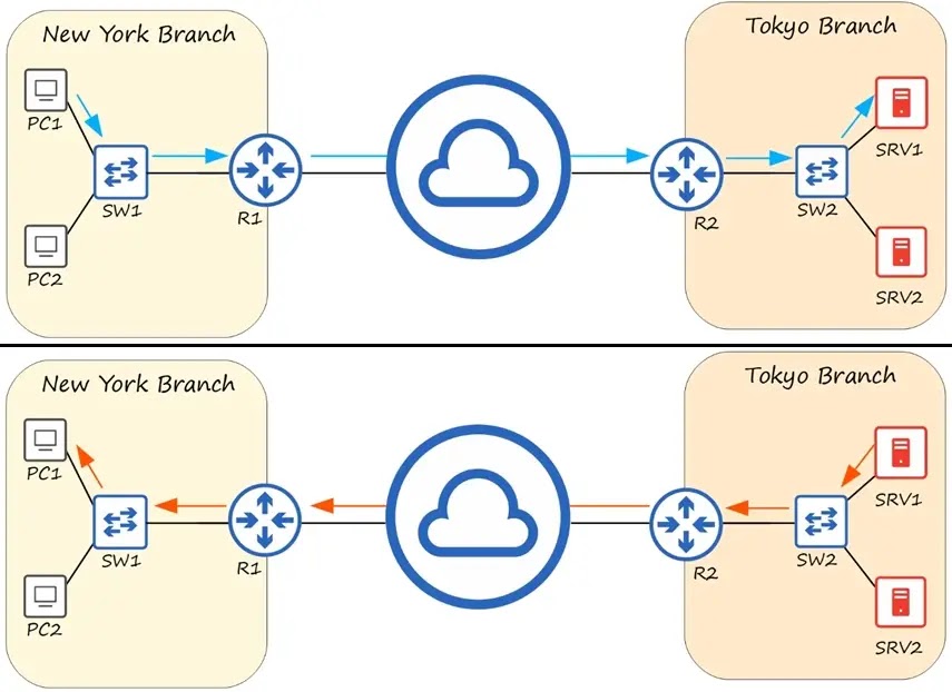 router purpose topology example