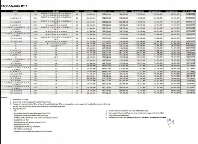 Pricelist Apartemen Pacific Garden Styles 2017