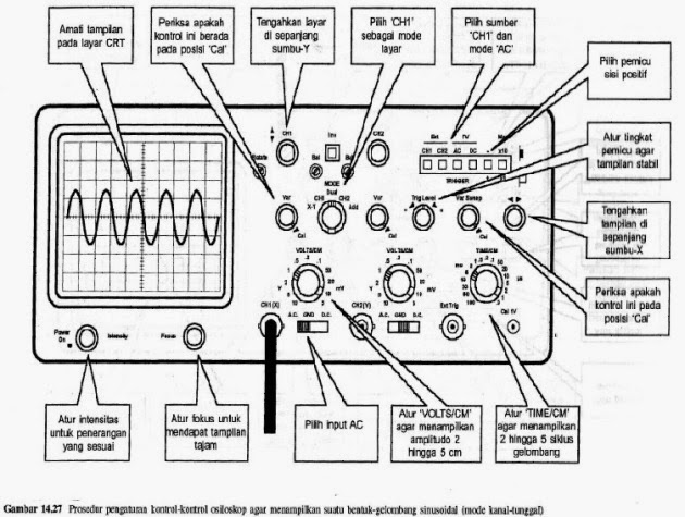 Fungsi Osiloskop