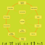 Public Policy: Models of policy-making and their critique; Processes of conceptualisation, planning, implementation, monitoring, evaluation and review and their limitations; State theories and public policy formulation. 