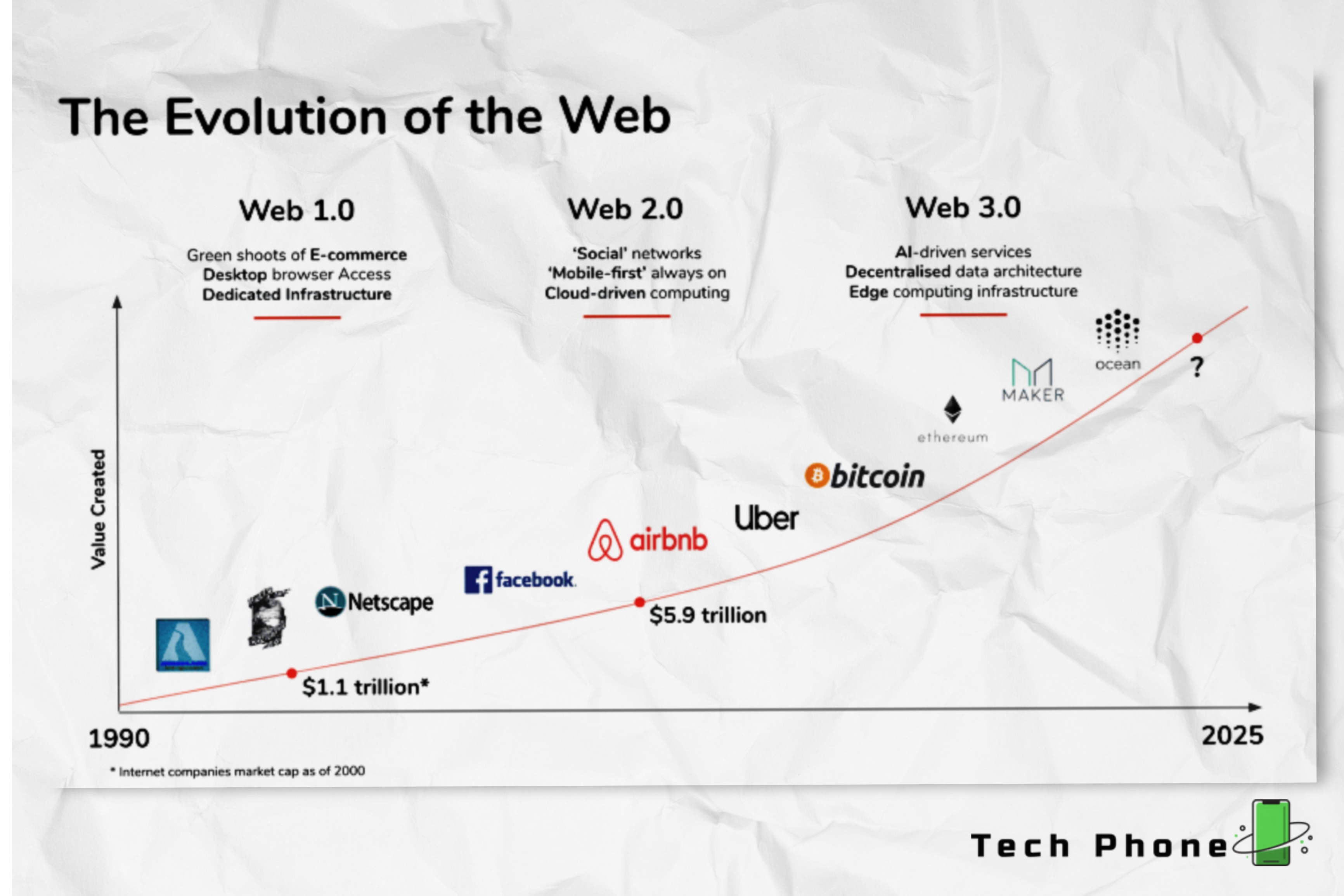 The evaluation of the web