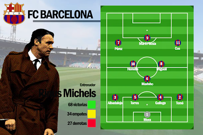 Alineación FC Barcelona jornada 23 1974-1975 para enfrentarse a la UD Salamanca