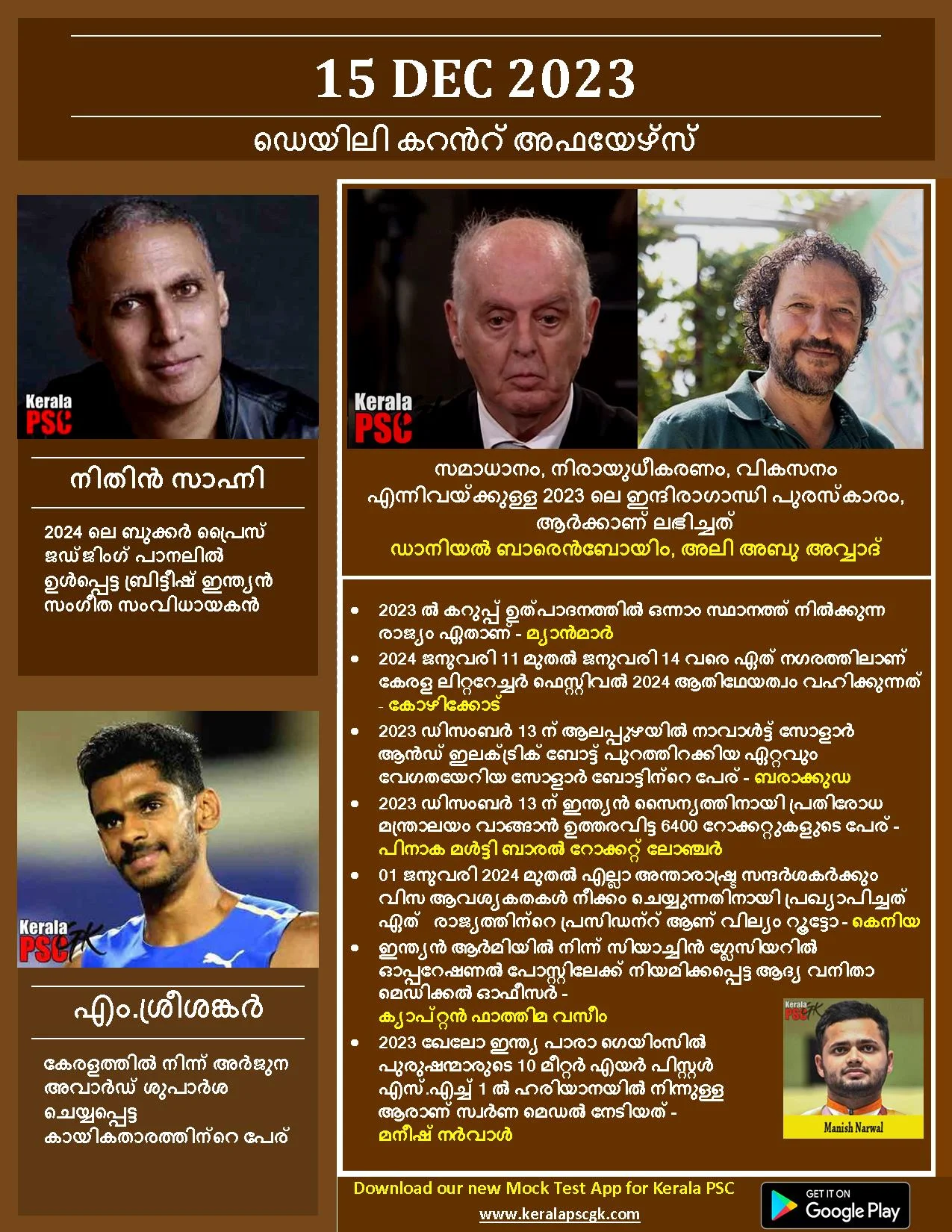 Daily Current Affairs in Malayalam 15 Dec 2023