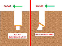 TATA CARA MENGUBUR MAYIT, ADAB TA'ZIYAH - Materi Daring Fikih Salaf XIII