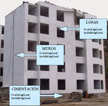 sistemas estructurales sismoresistentes de concreto armado