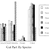 Diet and Digestion: Humans v. Primates