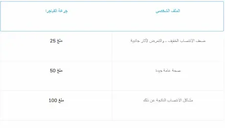 الفياغرا: دواعي الاستعمال والآثار الجانبية