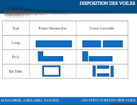 structure-en-mur-voile.png