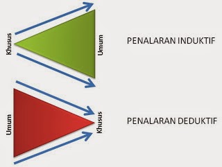 Cara Contoh Generalisasi Induktif - 3 Glorios As Palavras