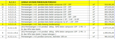 Analisa Harga Satuan Pekerjaan Pondasi