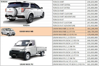 Daftar Harga Daihatsu Balikpapan