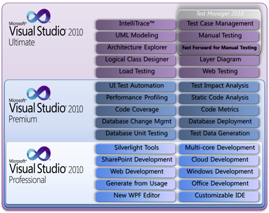 Visual Studio Sku