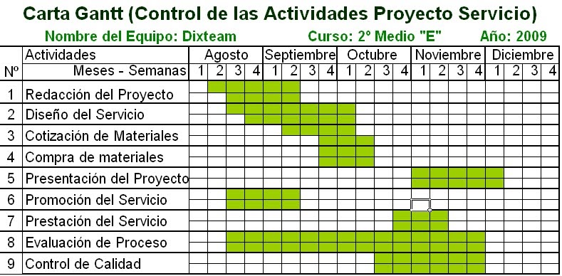 2E Dixteam 38 La Casa Del Disfraz: Carta Gantt de control