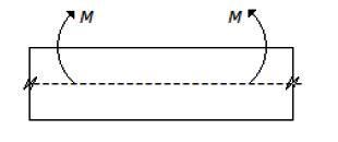 Strength of Material - Set 10, Question no. 2