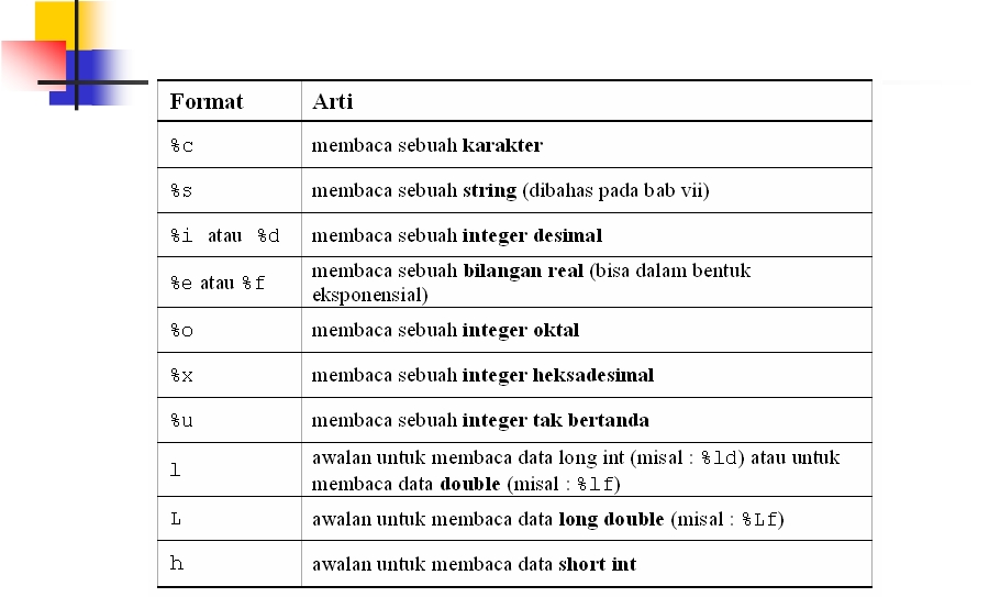 Mengenal Bahasa C++ ~ Science of IT