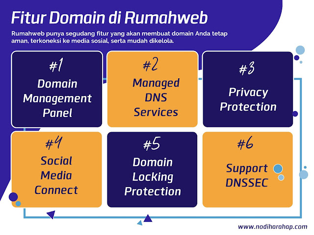 domain rumahweb