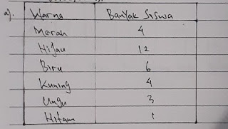 kunci jawaban buku tematik senang belajar matematika kelas 5 halaman 245