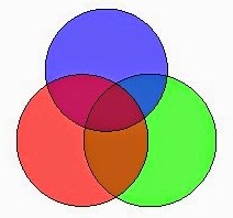 Cara Mudah Membaca Diagram Venn Matematika